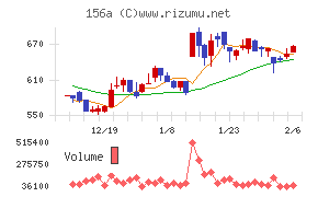 マテリアルグループ