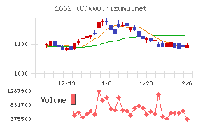 石油資源開発