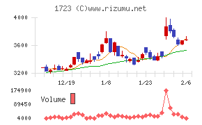 日本電技