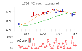 工藤建設