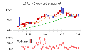 日本乾溜工業