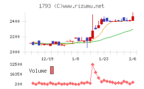 大本組