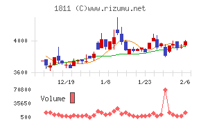 錢高組