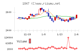 イチケン