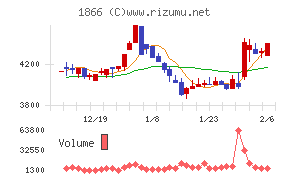 北野建設