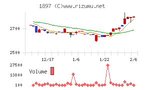 金下建設