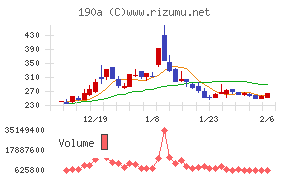 Ｃｈｏｒｄｉａ　Ｔｈｅｒａｐｅｕｔｉｃｓ