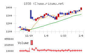 日本リーテック