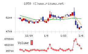 九電工