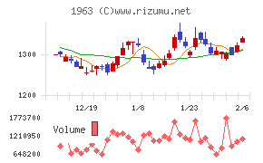 日揮ホールディングス