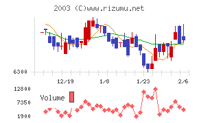 日東富士製粉