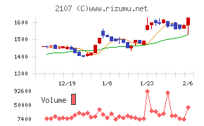 東洋精糖