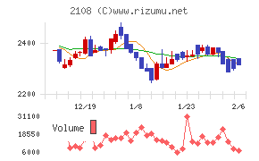 日本甜菜製糖