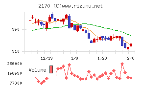 リンクアンドモチベーション