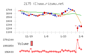 エス・エム・エス