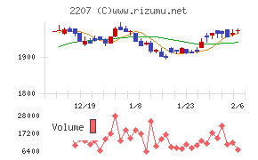 名糖産業