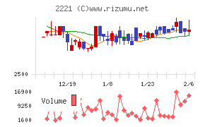 岩塚製菓