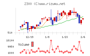 きょくとう