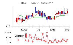 平安レイサービス