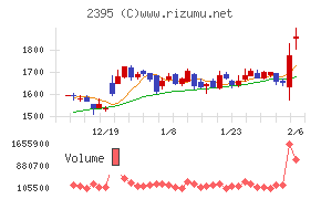 新日本科学