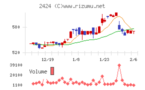 ブラス