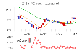 リプライオリティ