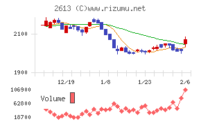 Ｊ－オイルミルズ