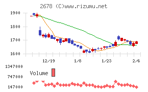 アスクル