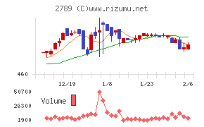 カルラ