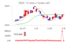 佐藤食品工業