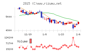 アリアケジャパン