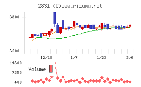 はごろもフーズ