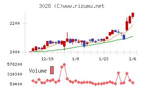 アルペン