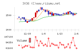 アルコニックス