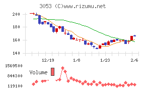 ペッパーフードサービス