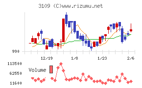 シキボウ