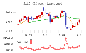 日東紡