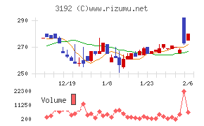 白鳩