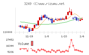 産業ファンド投資法人