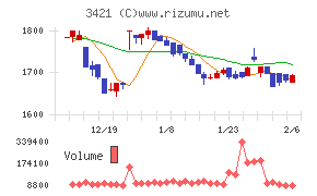 稲葉製作所