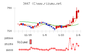 信和