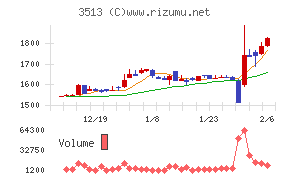 イチカワ