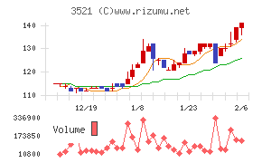 エコナックホールディングス