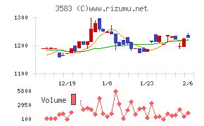 オーベクス