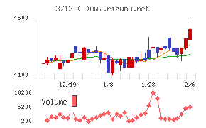 情報企画