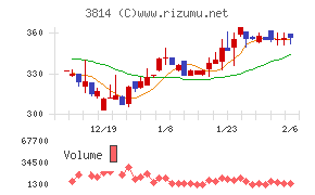 アルファクス・フード・システム