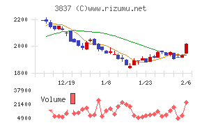 アドソル日進