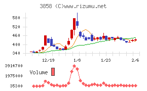 ユビキタスＡＩ