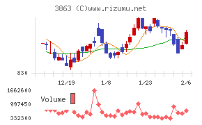 日本製紙