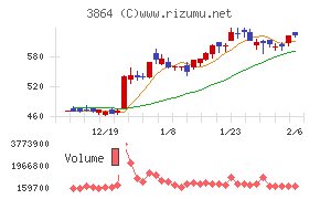 三菱製紙